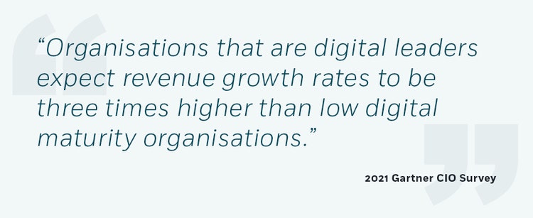 “Organisations that are digital leaders expect revenue growth rates to be three times higher than low digital maturity organisations.” 2021 Gartner CIO Survey