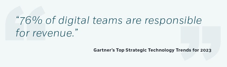 “76% of digital teams are responsible for revenue.” Gartner’s Top Strategic Technology Trends for 2023