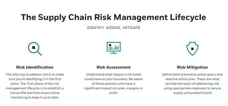 supply chain risk management lifecycle