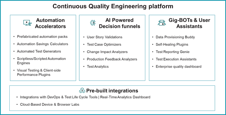 Driving Software Predictability Through Platform-enabled Quality Engineering